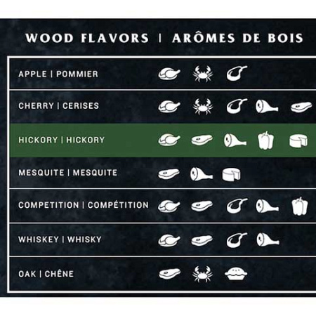 Пеллеты Oklahoma Joe's гикори