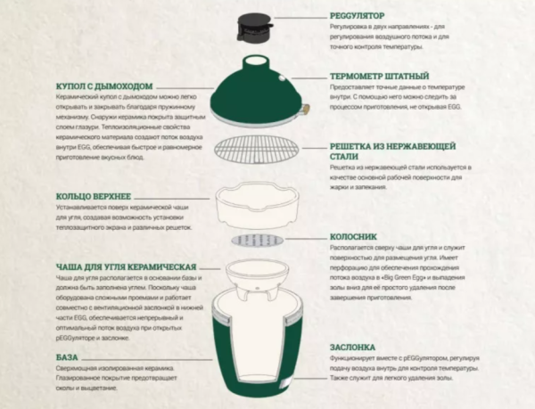 Керамический гриль размер XXL на подставке