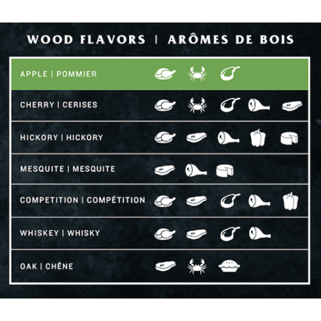 Пеллеты яблоня Oklahoma Joe's