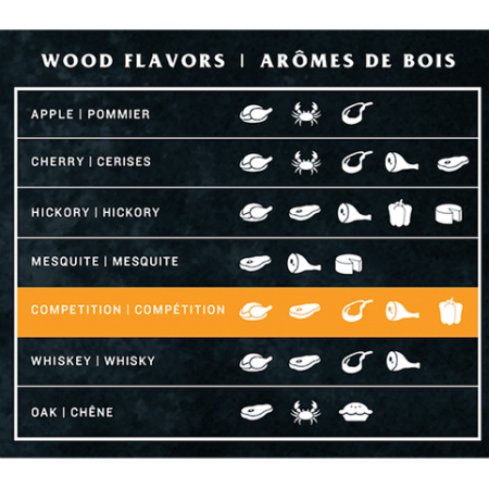 Пеллеты Oklahoma Joe's чемпионский микс