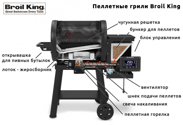 Пеллетный гриль-коптильня Broil King Crown 400