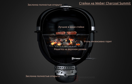 Угольный камадо-гриль Weber Summit® Kamado E6, 61 см