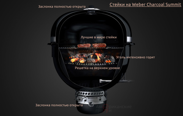 Угольный камадо-гриль Weber Summit® Kamado E6, 61 см